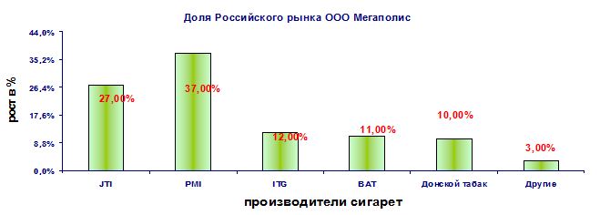 Дипломная работа: Стимулирование труда на предприятии Ижевский механический завод